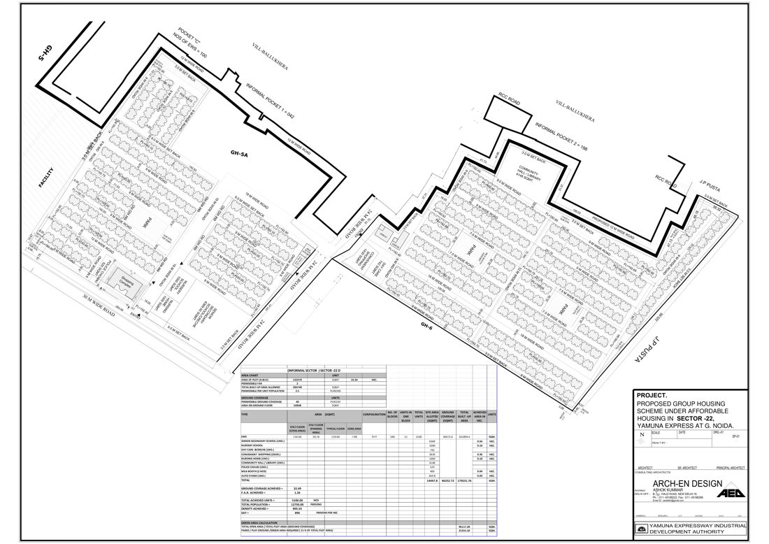 Convenient Shopping Complex, Sector 22d